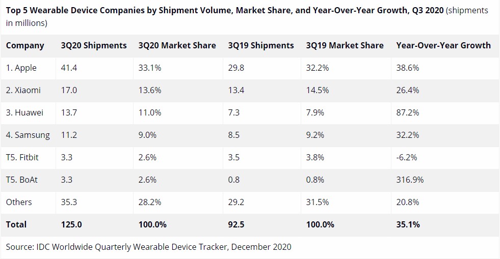 华米欲借壳回A股:去小米化成效未显 市场强敌环伺(图3)