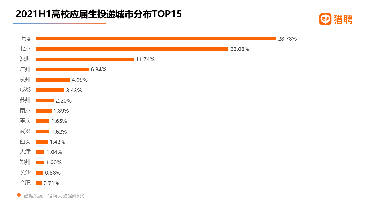 2021年重庆和成都gdp_2021年Q1中国城市GDP排行 成都不敌苏州,合肥 福州崛起(3)