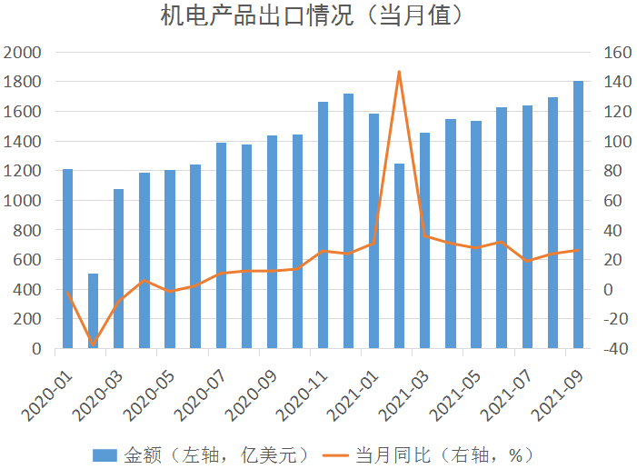 gdp增长超过20%_国际铁矿石市场 中国因素 依然抢眼