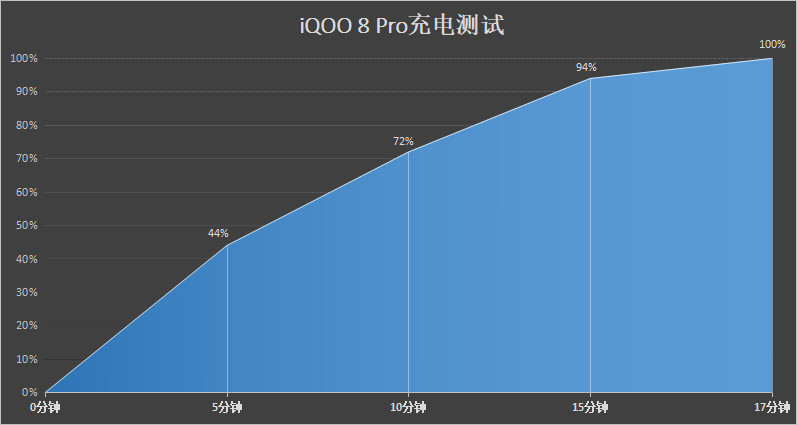 面对“硬件杀手”类手游，iQOO 8 Pro能顶得住吗？实测揭秘  第6张