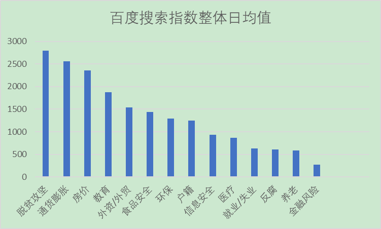 脱贫攻坚、通货膨胀、房价是2020年网民关注度最高的三个民生议题。  复旦发展研究院传播与国家治理研究中心 图