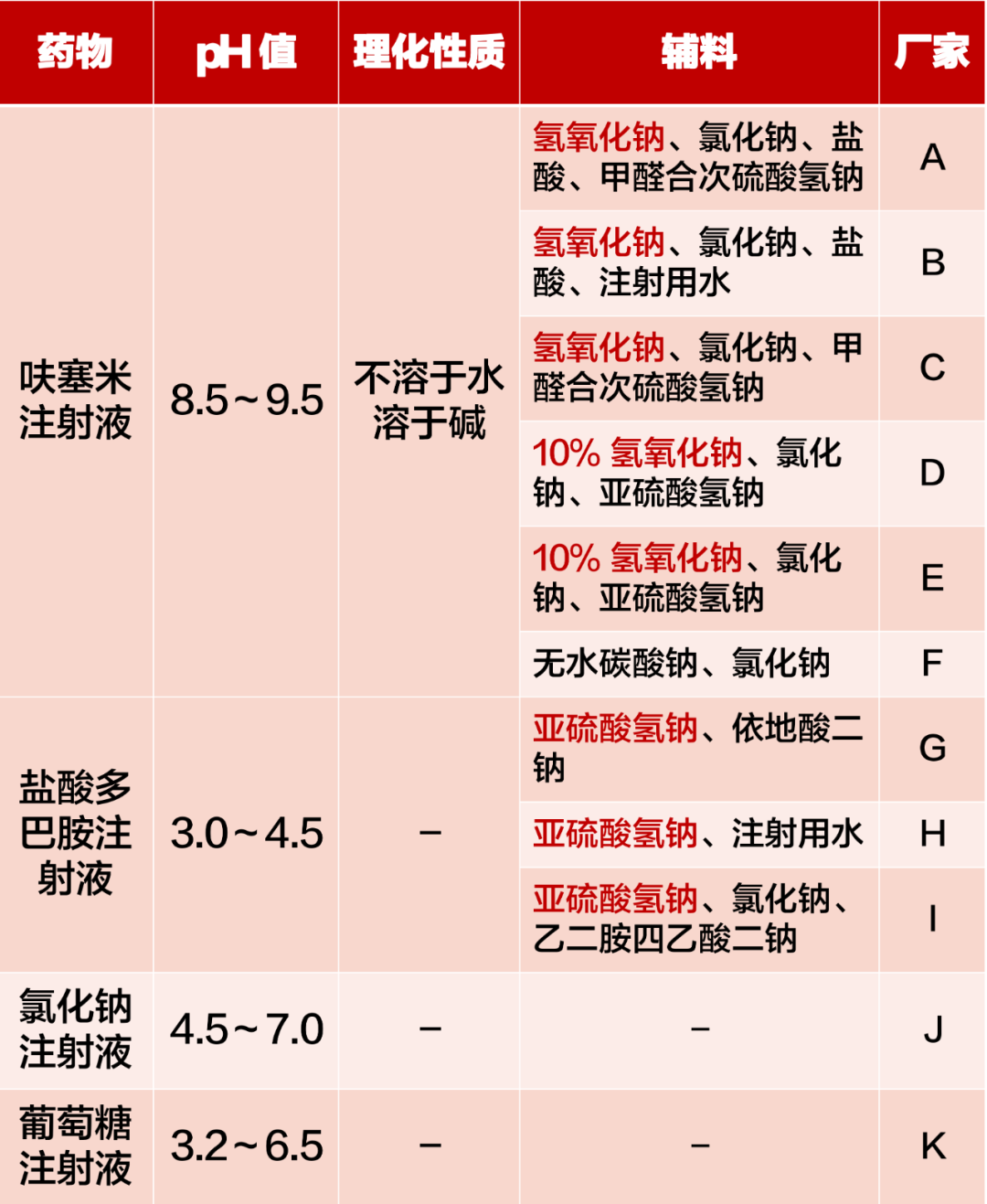 多巴胺   呋塞米配伍禁忌?「利尿合剂」能不能用