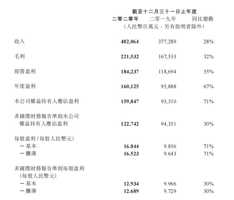 别再认为小学生是腾讯游戏的主力了 这些数据看完让你更懂腾讯 凤凰网