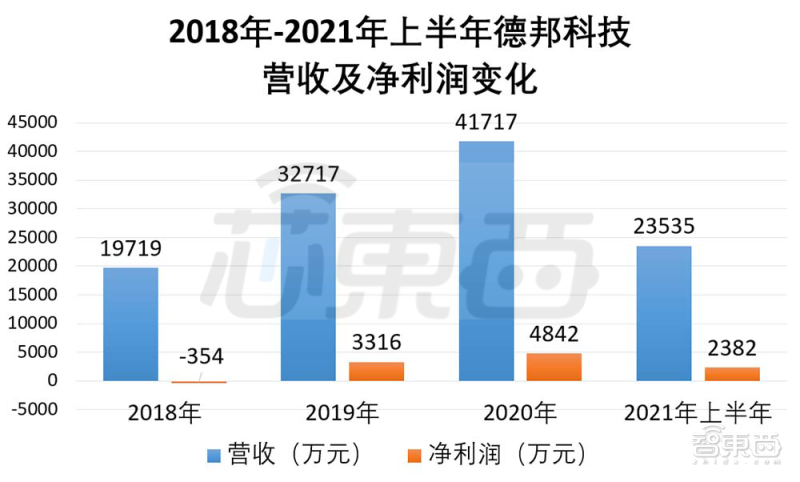 领先安卓旗舰两代?苹果A15芯片基准跑分成绩出炉