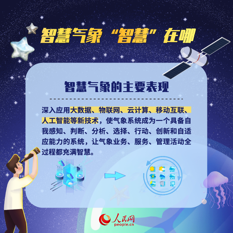 智慧气象解密风云变幻让天气预报精确到头上