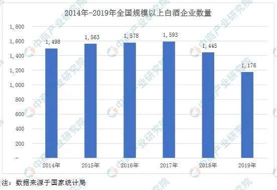 过去与未来的投资考量