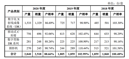 普爱医疗 怎么样普爱医疗：疫情之后的增长隐忧_https://www.jmylbn.com_新闻资讯_第3张