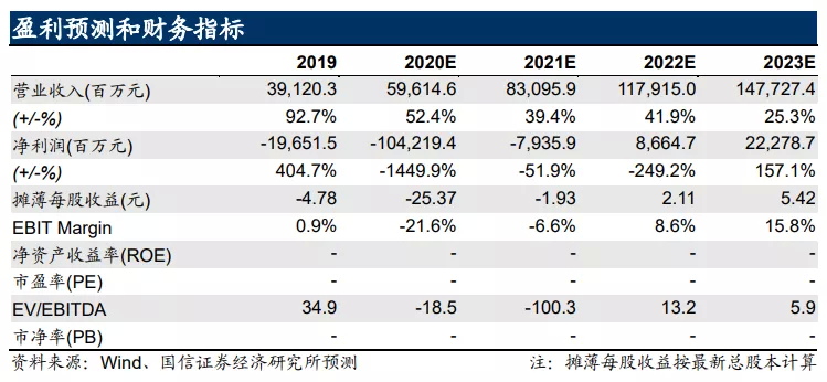 快手(01024):赛道、商业模式优质 广告变现效率有较大提升空间