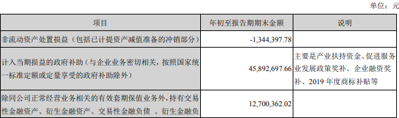 A股最失败回购方案 三只松鼠股价最大缩水幅度超六成(图3)