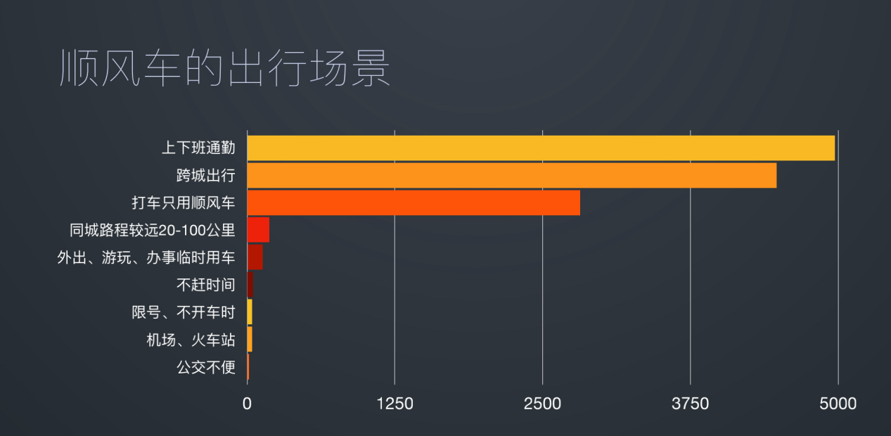 中长距离打车如何又快又便宜 听顺风达人讲述顺风车使用秘籍 天天新闻 甜甜新闻