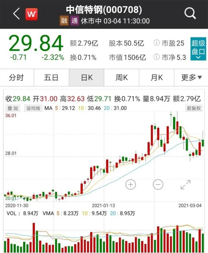 中信特钢日线走势