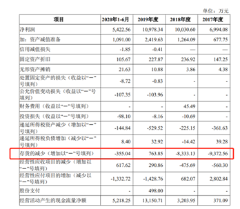 淘宝夫妻店戎美股份闯关IPO:过季商品营收占比达15%(图1)