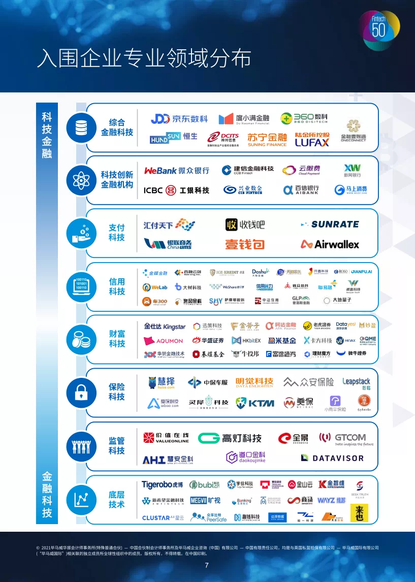 毕马威发布中国领先金融科技企业50榜单，陆金所连续五年入围_凤凰网财经_凤凰网