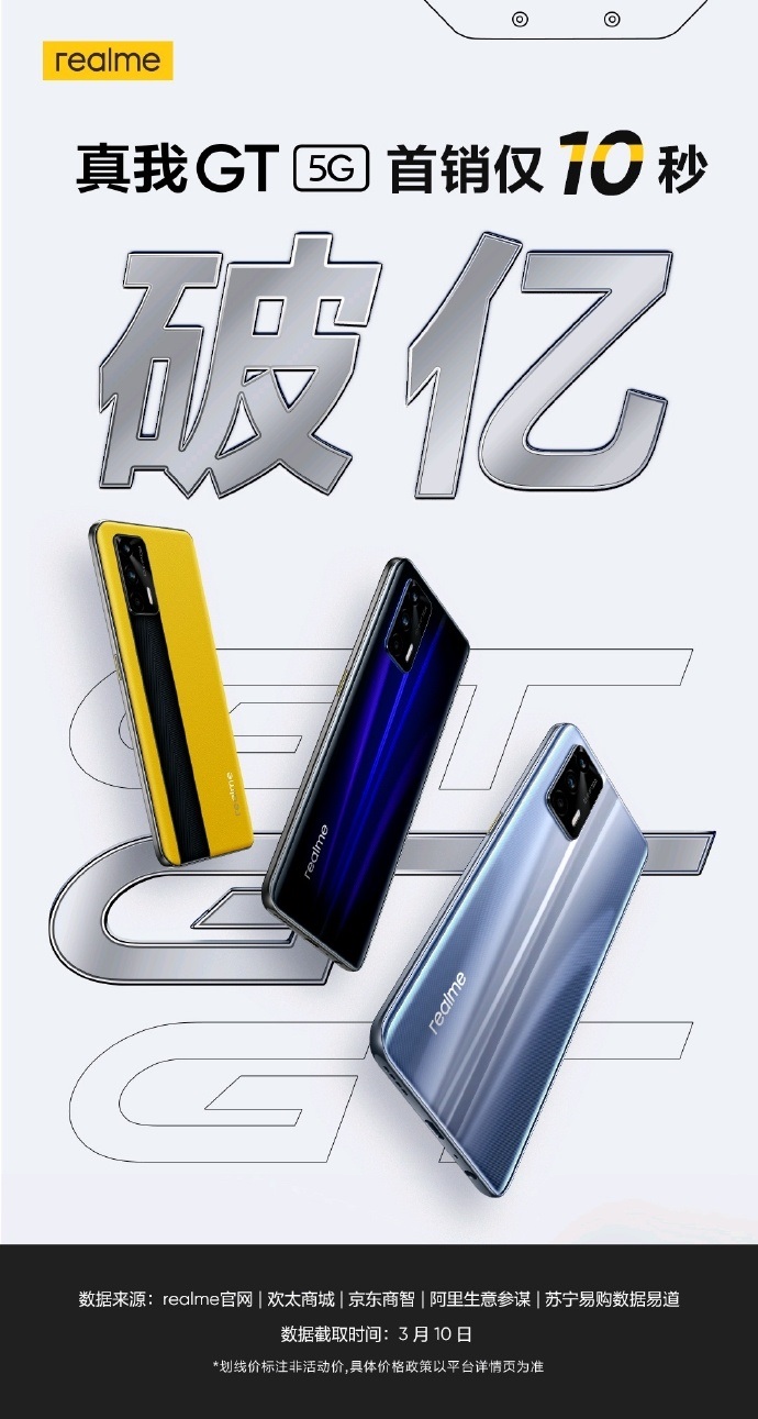 骁龙888手机realmegt开售10秒销售金额破亿元