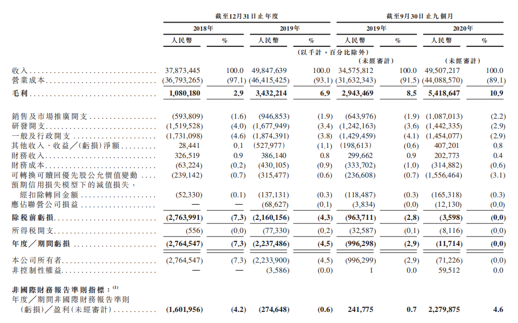 京东物流VS顺丰 谁是谁的梦