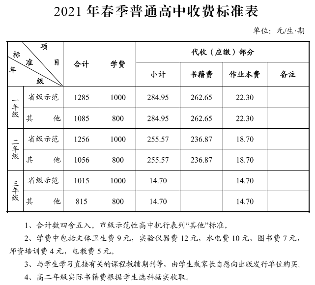 增加“人工智能教育”,长沙市中小学新学期课程和学费有这些变化