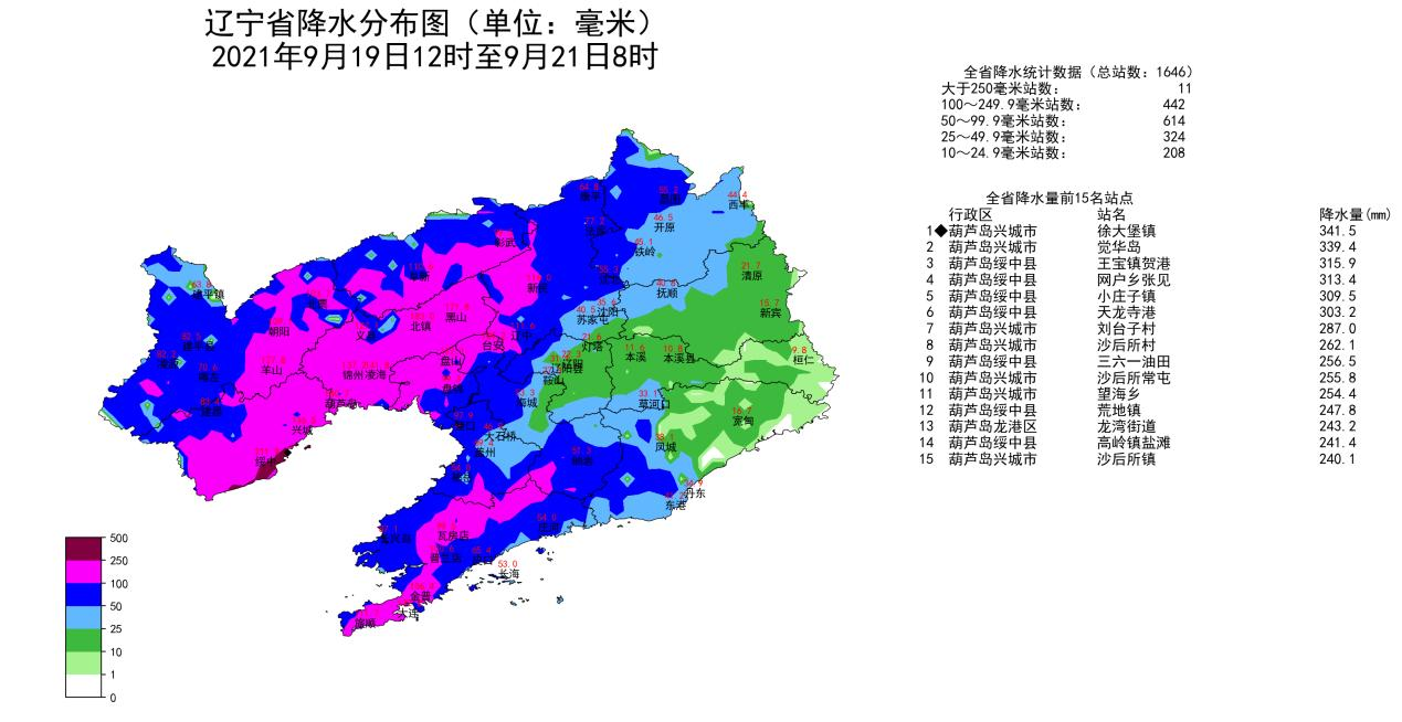 辽宁本次降雨过程结束 平均降雨量和最大降雨量均突破1951年以来9月份历史极值