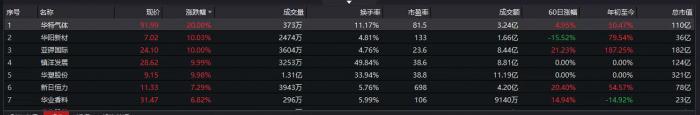 越早知道越好（南財(cái)研究院）南財(cái)00052，南財(cái)研選丨迎政策利好，穩(wěn)增長擴(kuò)內(nèi)需，化工板塊有望迎來戴維斯雙擊，蘋果a1466筆記本，