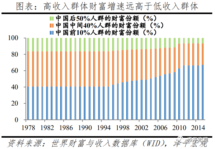 中国收入报告5