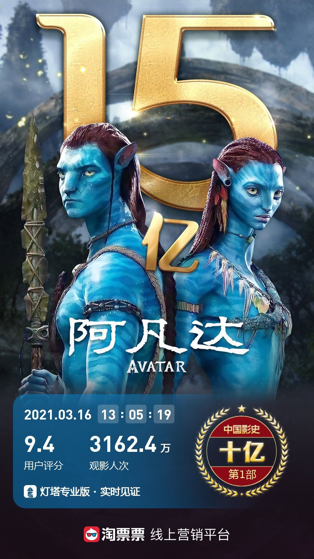 重映第五天阿凡达内地票房破15亿