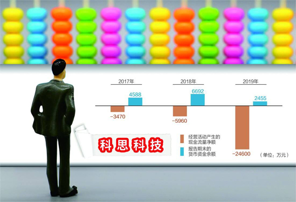 科思科技今年业绩大幅增长 业务模式导致应收账款居高不下