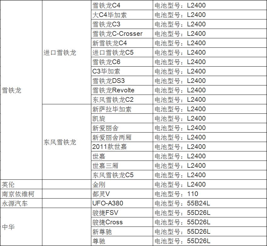 收藏!汽車電瓶型號與車型對應表大全