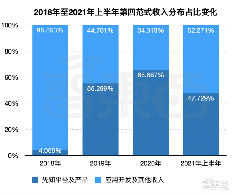 超越3nm!三大晶体管结构方案解读