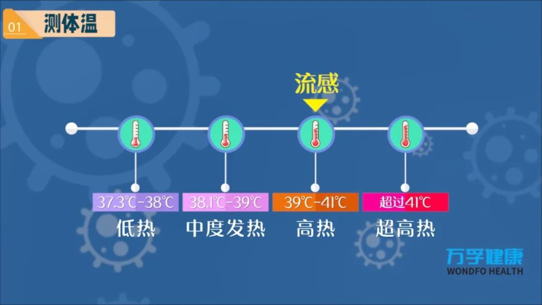 流感和新型冠状病毒肺炎有哪些不同?