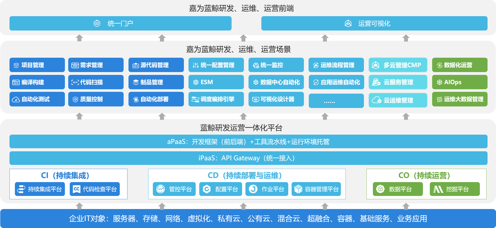 嘉为科技战略布局紫羚云it研运一体化解决方案再添双翼