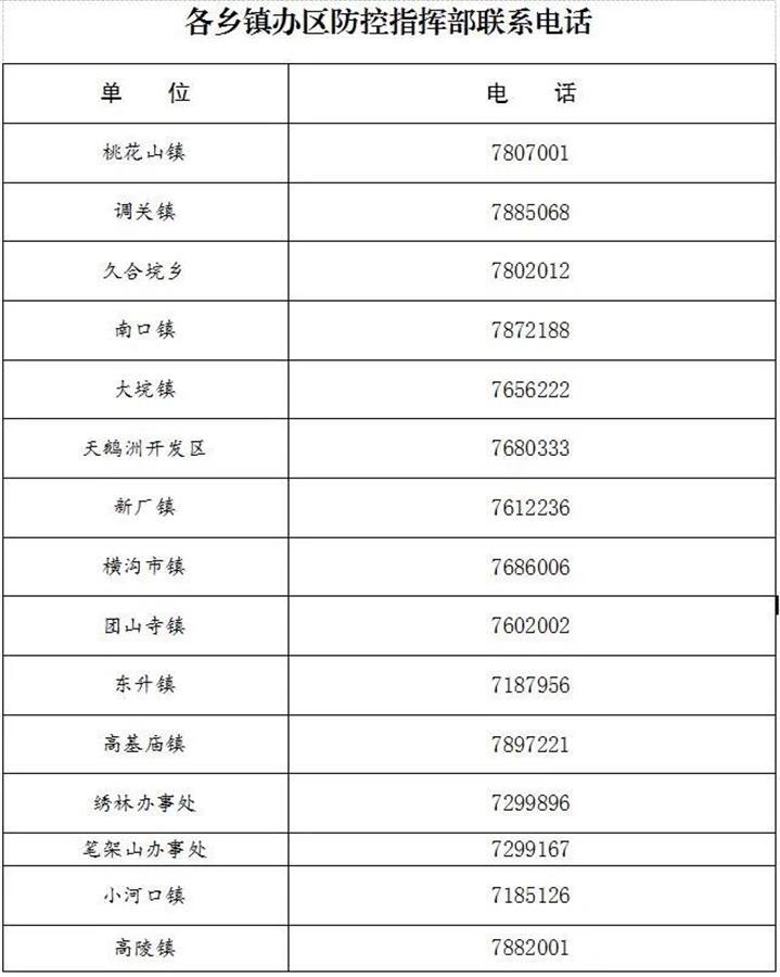 附:湖北荆州石首市各乡镇办区防控指挥部联系电话:为严格落实外防