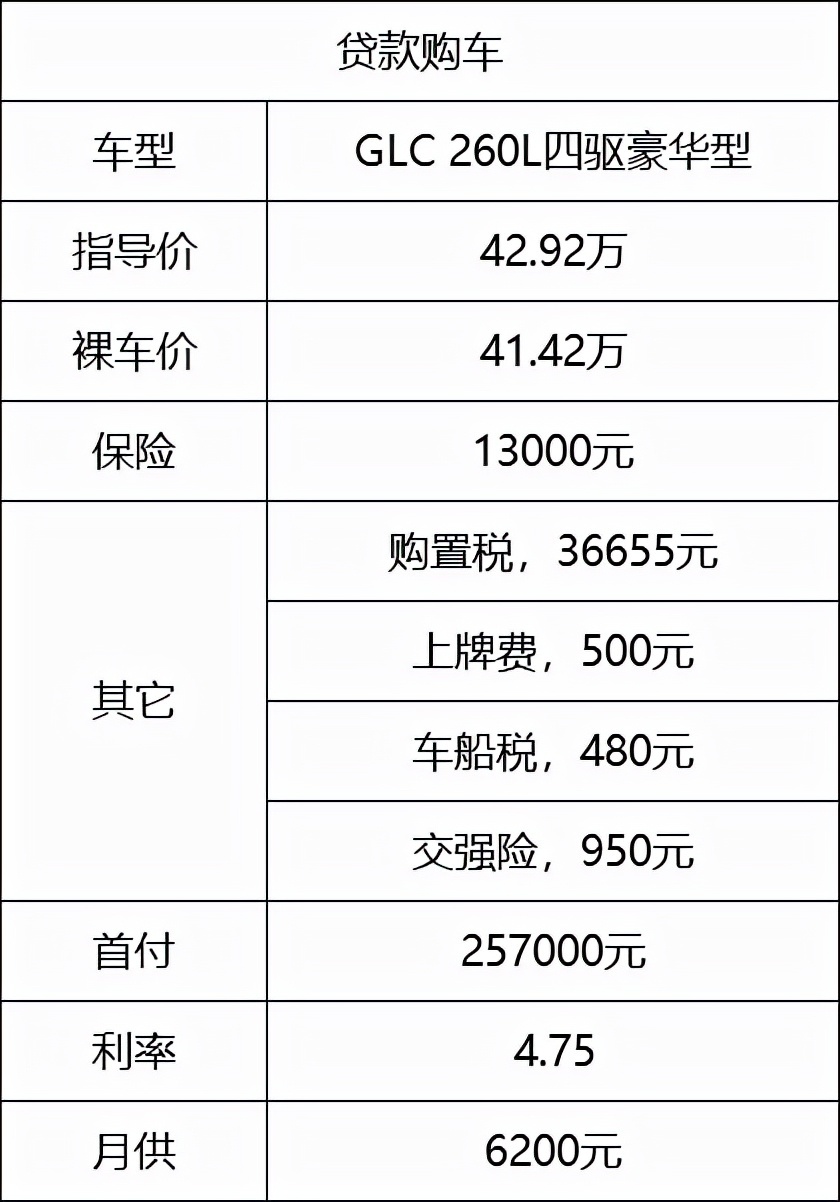 地4s店进行了解，下面还是按照常规的贷款计算，首付50%，贷款36个月计算。保养glc保养和奔驰e一