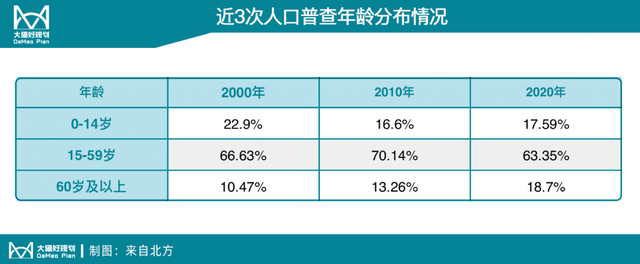 老年人口比重_广东:老龄人口占比高的地区适当提高养老设施用地比例