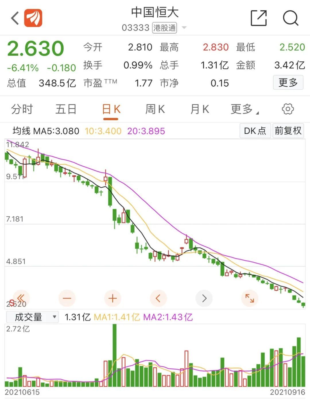 香港大富豪刘銮雄紧急割肉恒大 无边落木萧萧下？(图3)