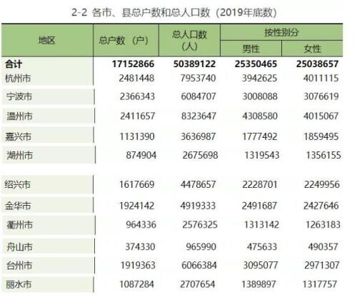 广东各市户籍人口_广东省各地市户籍人口最新排名,汕尾363.5万人,排在第十四(3)