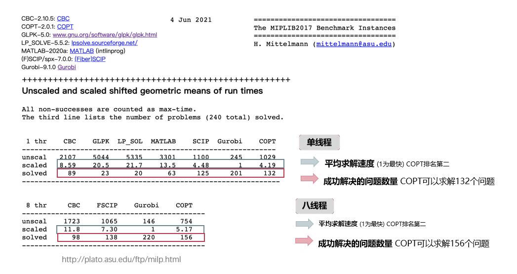 2亿c轮融资 整数规划求解器双发布 杉数科技打造决策优化新引擎 凤凰网区域 凤凰网