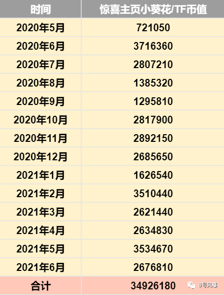 时代峰峻粉丝生意经：不止700万 付费会员周边捆绑(图22)