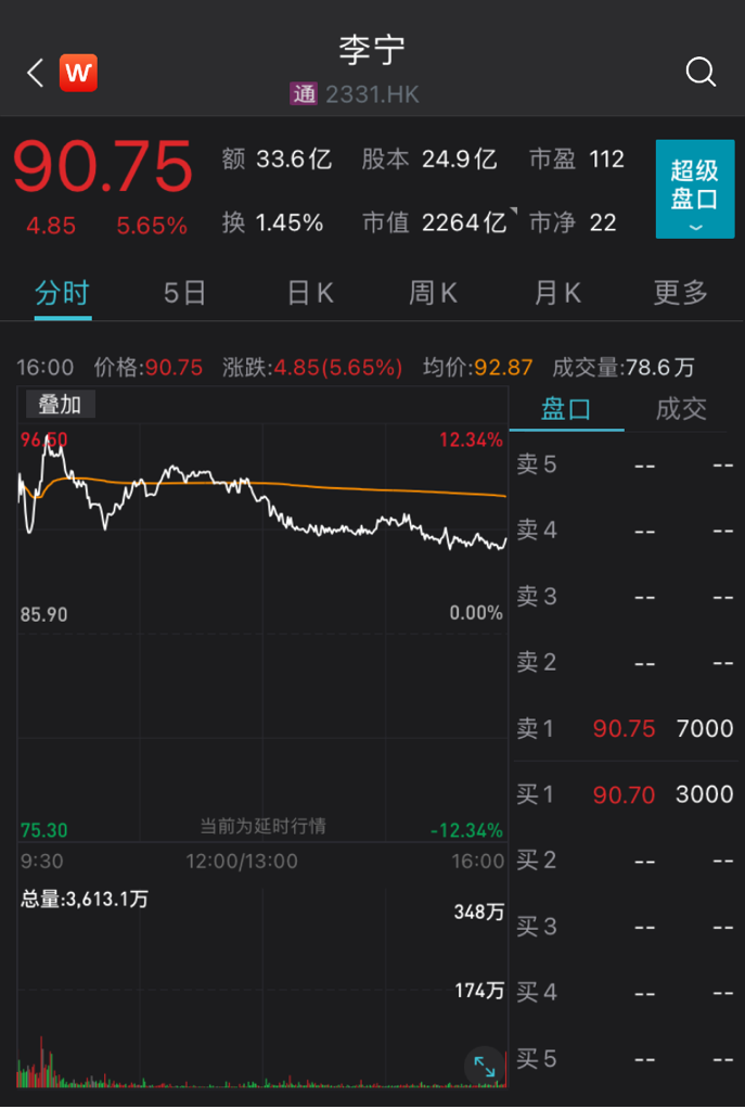 来源:Wind