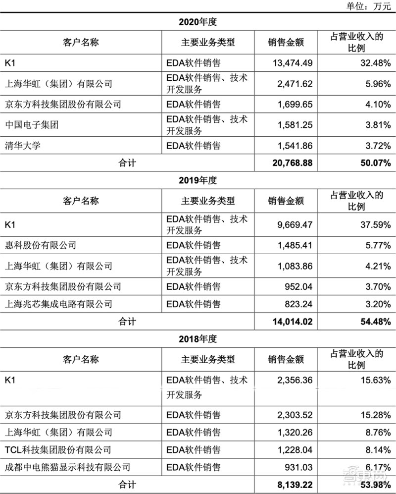 吴汉明院士世界半导体大会演讲:详解后摩尔时代,芯片制造三大挑战
