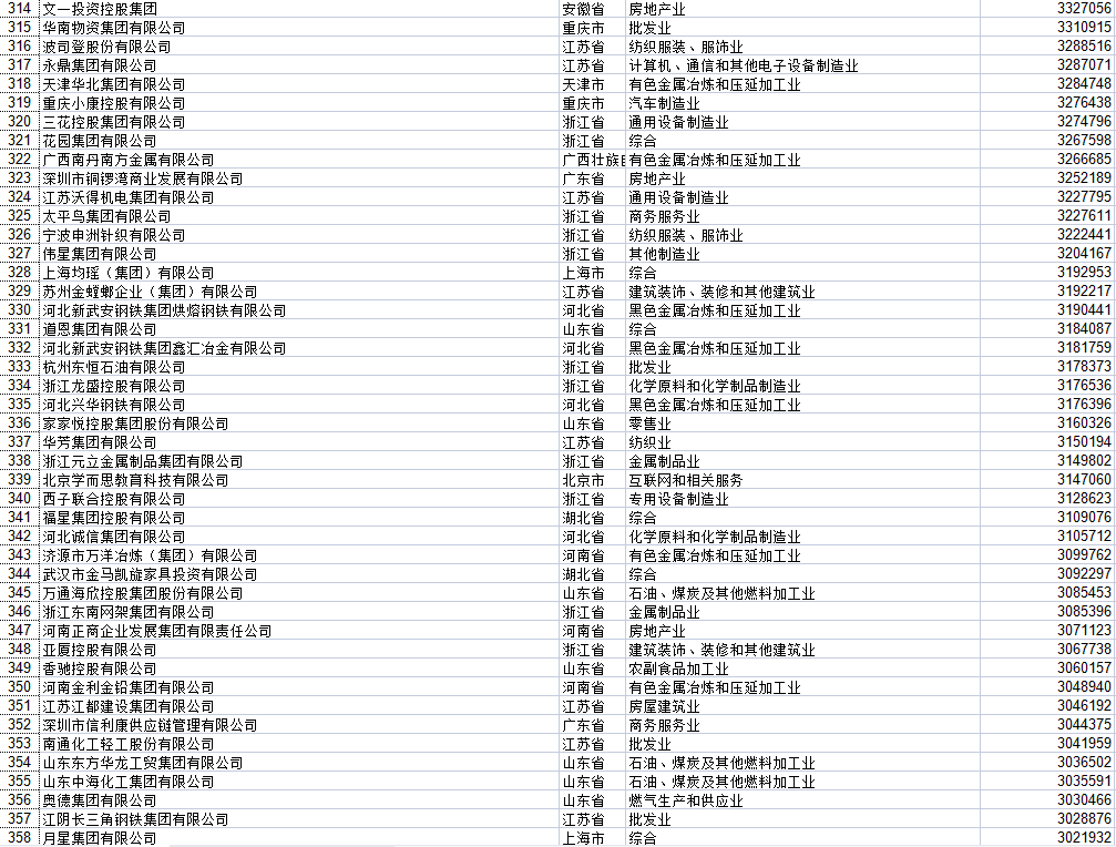 湖北民營(yíng)企業(yè)500強(qiáng)全部名單大全有哪些？九州通醫(yī)藥集團(tuán)股份有限公司具有價(jià)值(圖18)