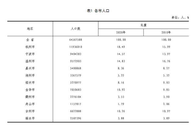 千万人口城市大洗牌！郑州杭州被严重低估，成都被广深反超？