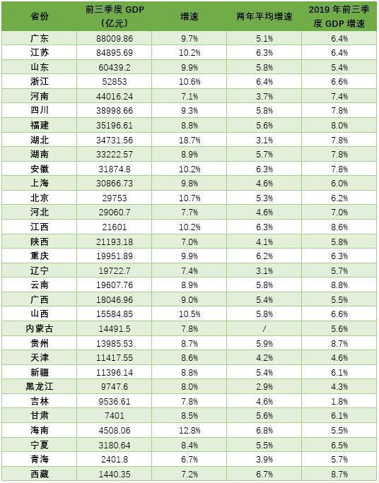 海南岛城市gdp_2021年前三季度海南各市县GDP排行榜海口排名第一洋浦增速最快