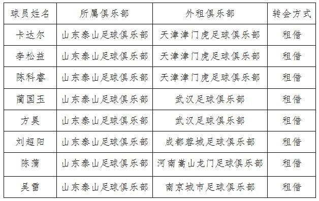 官方：卡达尔、<em>李</em><em>松</em><em>益</em>和陈科睿租借加盟天津津门虎