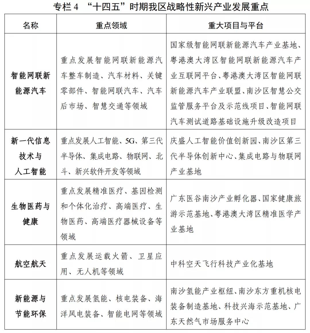 未来5年，凭什么选南沙？答案就在这份7万字文件里 __凤凰网