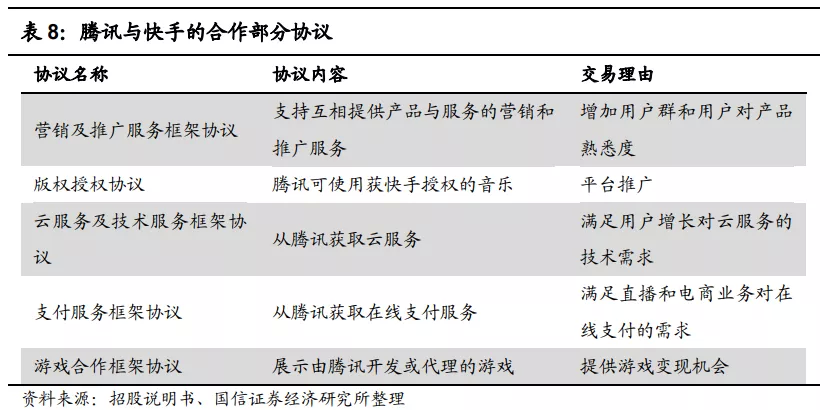 快手(01024):赛道、商业模式优质 广告变现效率有较大提升空间