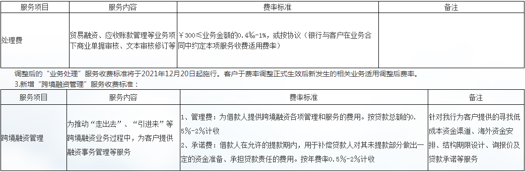 刚刚 交通银行发布重要公告 12月20日起施行 凤凰网