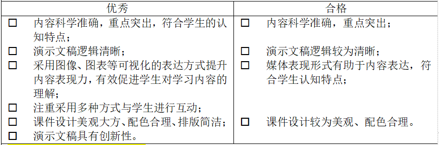 A3演示文稿设计与制作解读：主题说明、演示文稿及制作说明视频 凤凰网