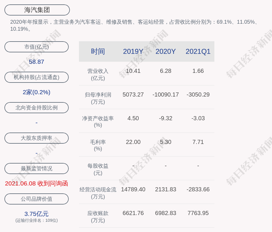 海汽集团：聘任王兆学、孙豪为公司副总经理