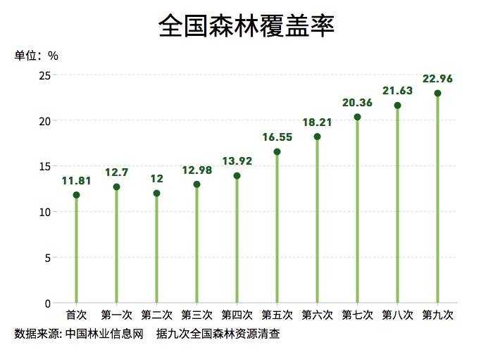 平谷区森林覆盖率图片