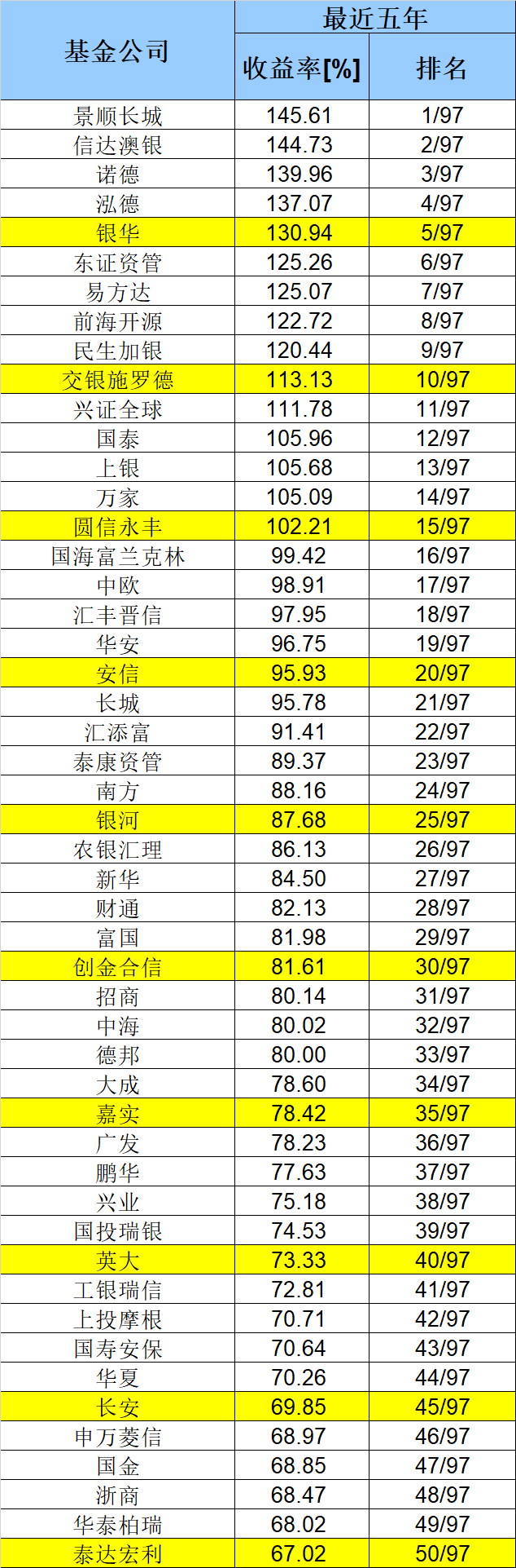 医药基金排名2020_2020盘点:国内医药、医疗界最具影响力十大人
