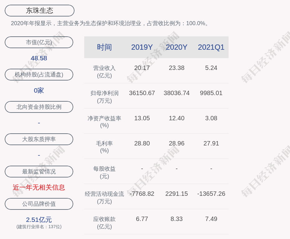 东珠生态:聘任席晨超为公司副总经理